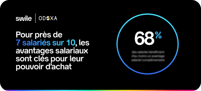 Étude : l’impact réel des avantages salariaux