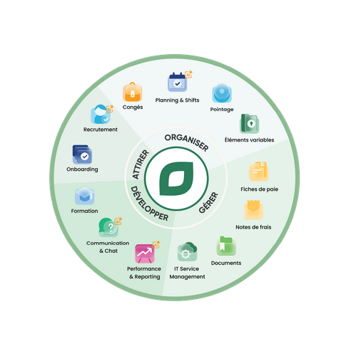 MintHR lance sa suite de solutions RH pour les équipes terrains : une solution tout-en-un  pour révolutionner la gestion des talents sur le terrain
