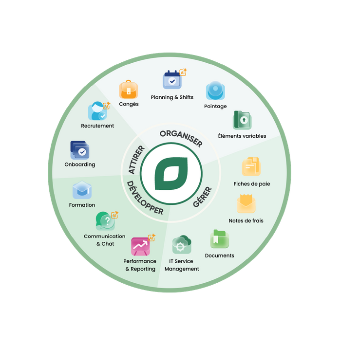 MintHR lance sa suite de solutions RH pour les équipes terrains : une solution tout-en-un  pour révolutionner la gestion des talents sur le terrain