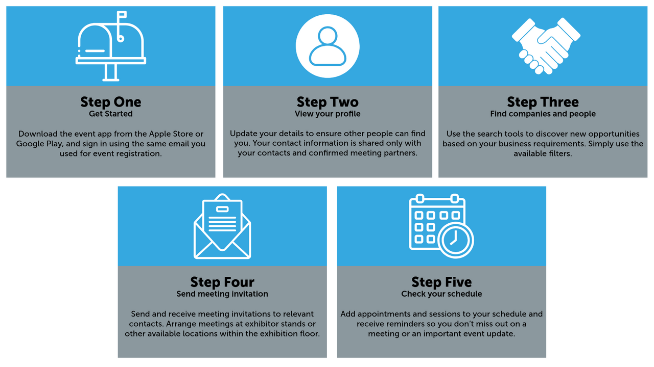 5 boxes promoting a 5 step guide to the event app