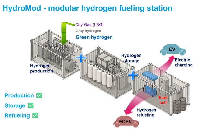 JEAENG Inc. to Showcase Innovative Hydrogen Energy Solution ‘HydroMod Station™’ at CES 2026