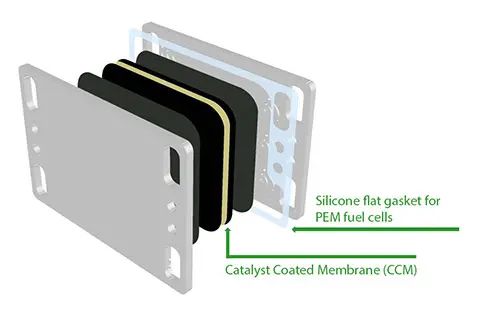 Our products in the field of H2 components