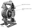 Double Diaphragm Pumps