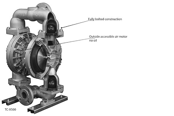 Double Diaphragm Pumps