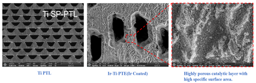 Ir-Ti-PTE