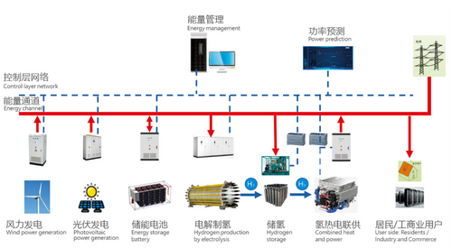 Manufacturing&AssemblyEquipment