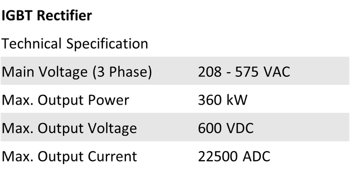 IGBT Modular Rectifier for Hydrogen Applications