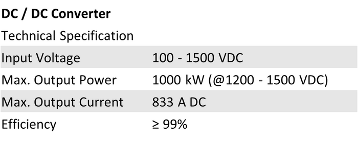 Adaptable DC/DC Converter for Solar and Storage