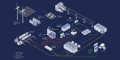 HyVentive Hydrogen Systems