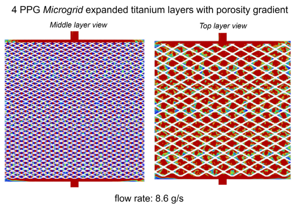 CFD Optimizing electrolyzer performance with MICROGRID® Expanded Metals
