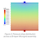 CFD Optimizing electrolyzer performance with MICROGRID® Expanded Metals