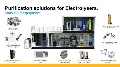 Parker BOP-Solutions for more compact and efficient Electrolysis