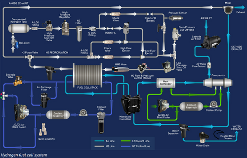 Parker Fuel Cell Components