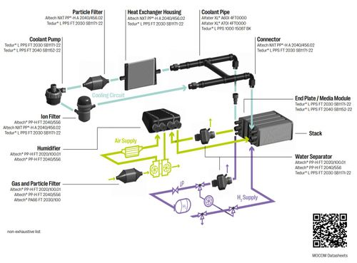 Green Hydrogen -  Driving Clean Energy Solutions