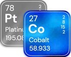 Fuel cell and electrolyzer catalyst