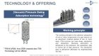 Technology & Offerings