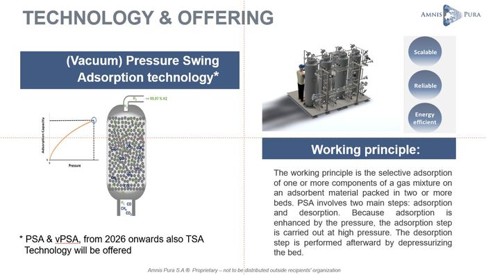 Technology & Offerings