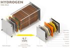 Fratelli Mariani solutions for Green Hydrogen supply chain