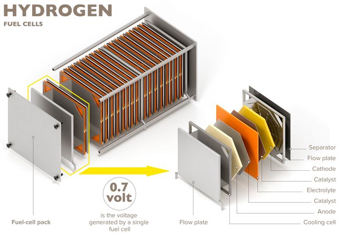 Fratelli Mariani solutions for Green Hydrogen supply chain