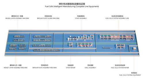 ALK Hydrogen Generation Electrolyzer  Assembely &Test Line