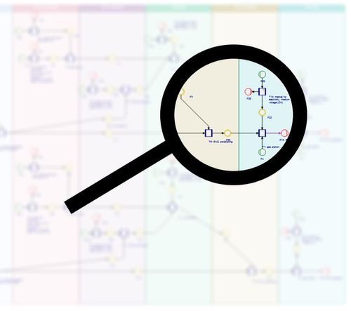 Process Modelling, Design and Life Cycle Analysis (LCA) for tailor made solutions