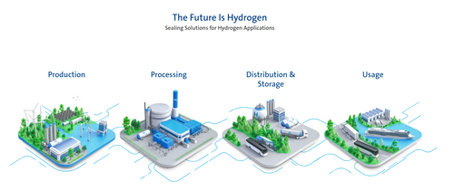 Sealing Solutions for Hydrogen Applications