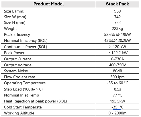 120 kW fuel cell system