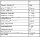 30kW Fuel Cell System