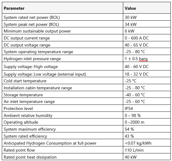 30kW Fuel Cell System
