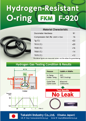 Hydrogen-Resistant O-ring FKM