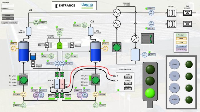Hydrogen Education Electrolyser