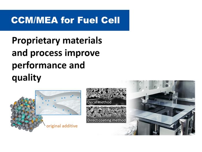 CCM/MEA for Fuel Cells
