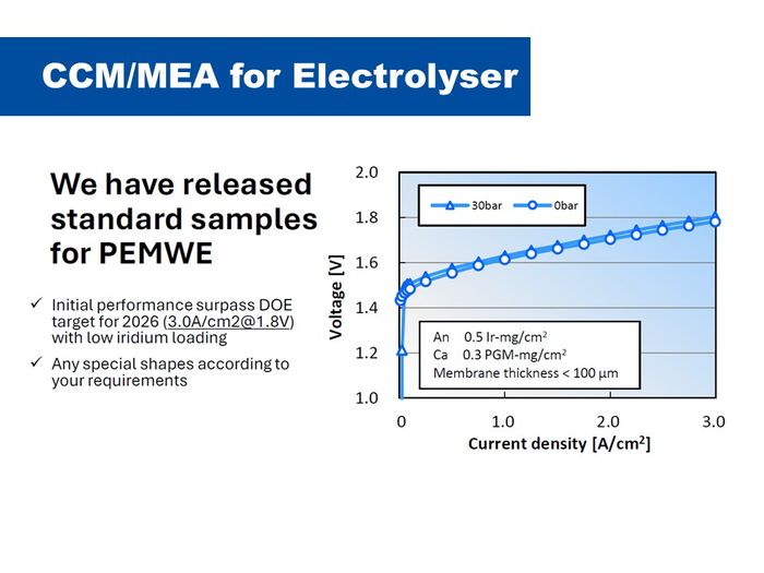 CCMs for Water Electlysis