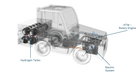HTM Hydrogen Power Kit