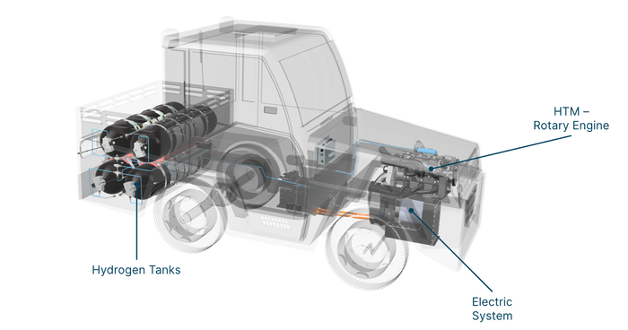 HTM Hydrogen Power Kit