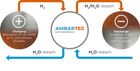 Operating CHP plants with a 20% hydrogen admixture