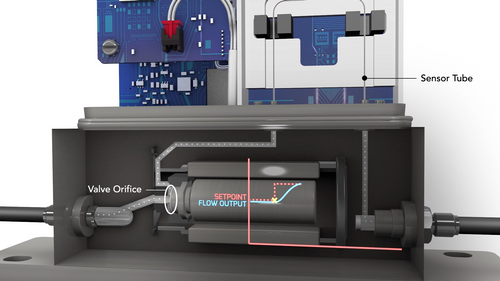 New Quantim QMC Coriolis Mass Flow Meter