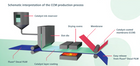 Fluon' ETFE Film for Hydrogen Applications