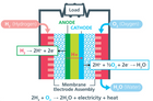 Ionomer Dispersions for Hydrogen Applications - FORBLUE' i-SERIES