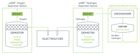 Brink® ezSEP™ Aqueous Electrolysis Separation System