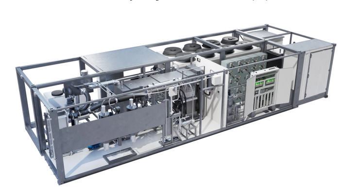 Green Hydrogen Production Control Systems