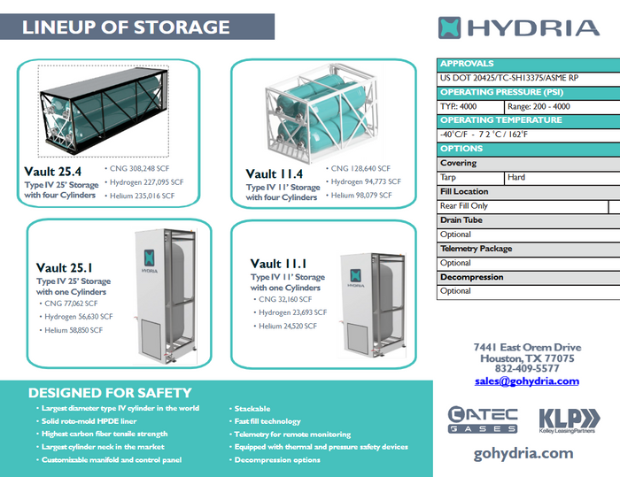 LINEUP OF STORAGE​