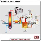 VARIO luxx Syngas