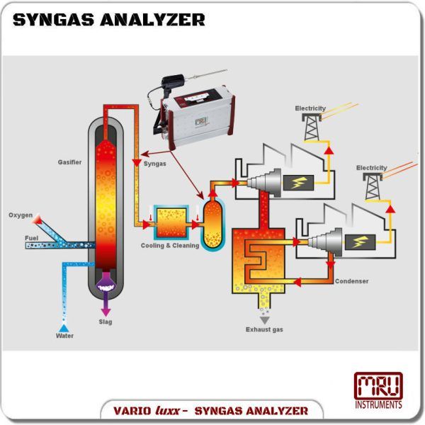 VARIO luxx Syngas