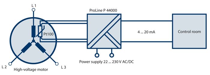 P44000 Temperature Transmitter