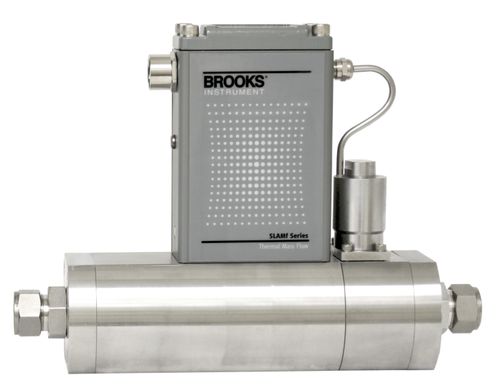 IP66 Hosedown Washdown MFCs