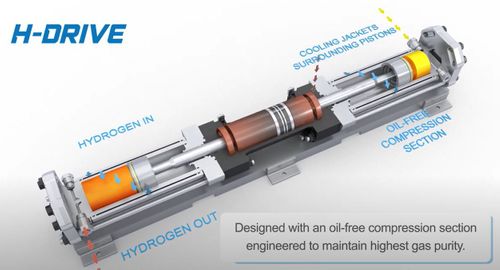 Hydraulic Booster Hydrogen Compressors by Haskel Enable Scalable Hydrogen Solutions
