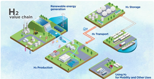 Overview of FORBLUE Products for the Hydrogen Society