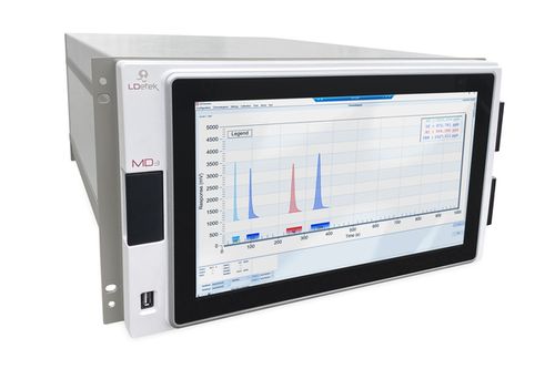 Process gas chromatograph for complete analysis of trace impurities