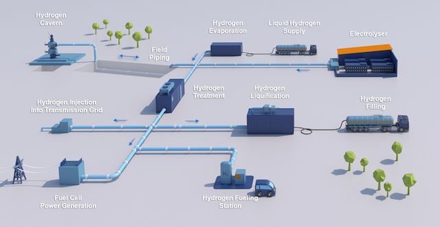 Uniper Secures EU Funding for Large-Scale Hydrogen Storage in Germany